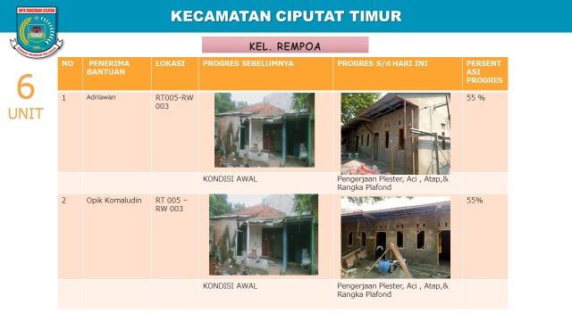 Progres Pembangunan 255 Rumah Program RUTLH di Tangerang Selatan Capai 60 Persen