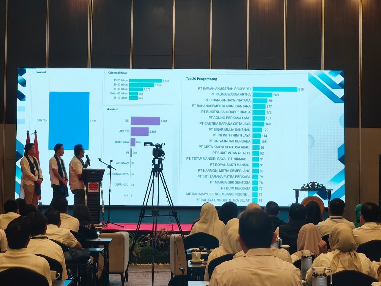 Penjualan Perumahan di Banten Menurun