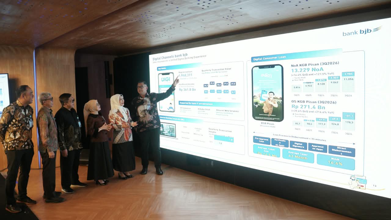 bank bjb Catat Pertumbuhan Laba Bersih 37.3% Year on Year