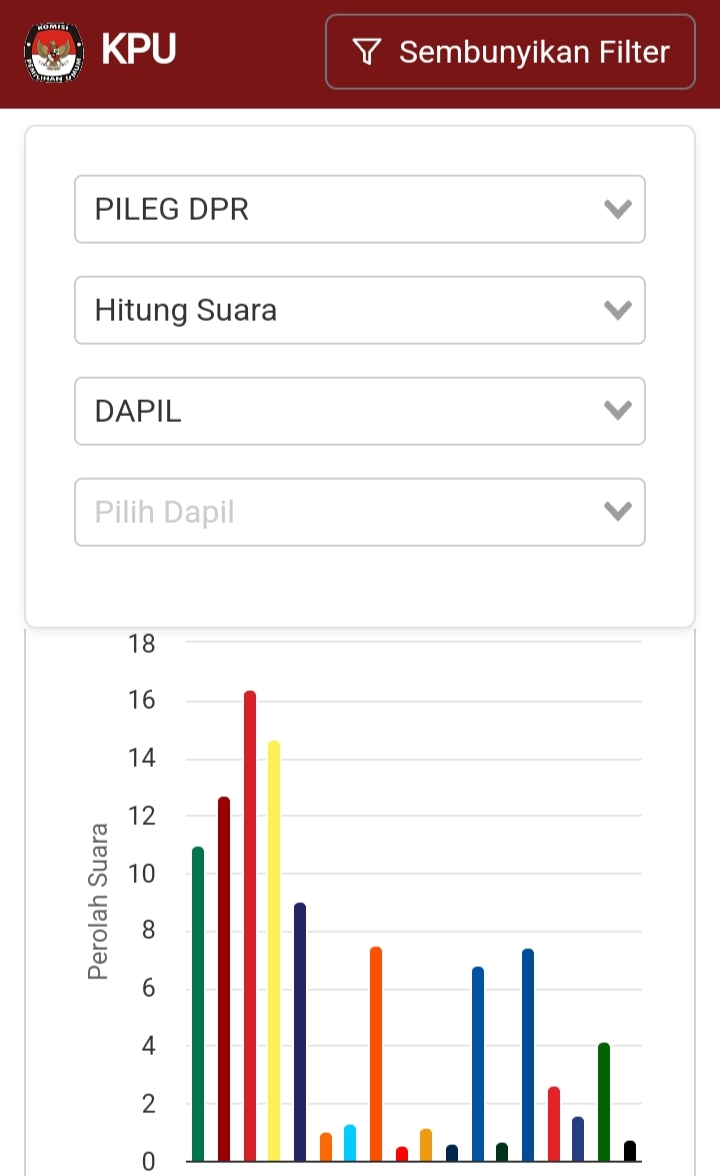 Trah JB Tumbang, Keluarga Atut dan Dimyati Kuasai Suara Pileg di Banten