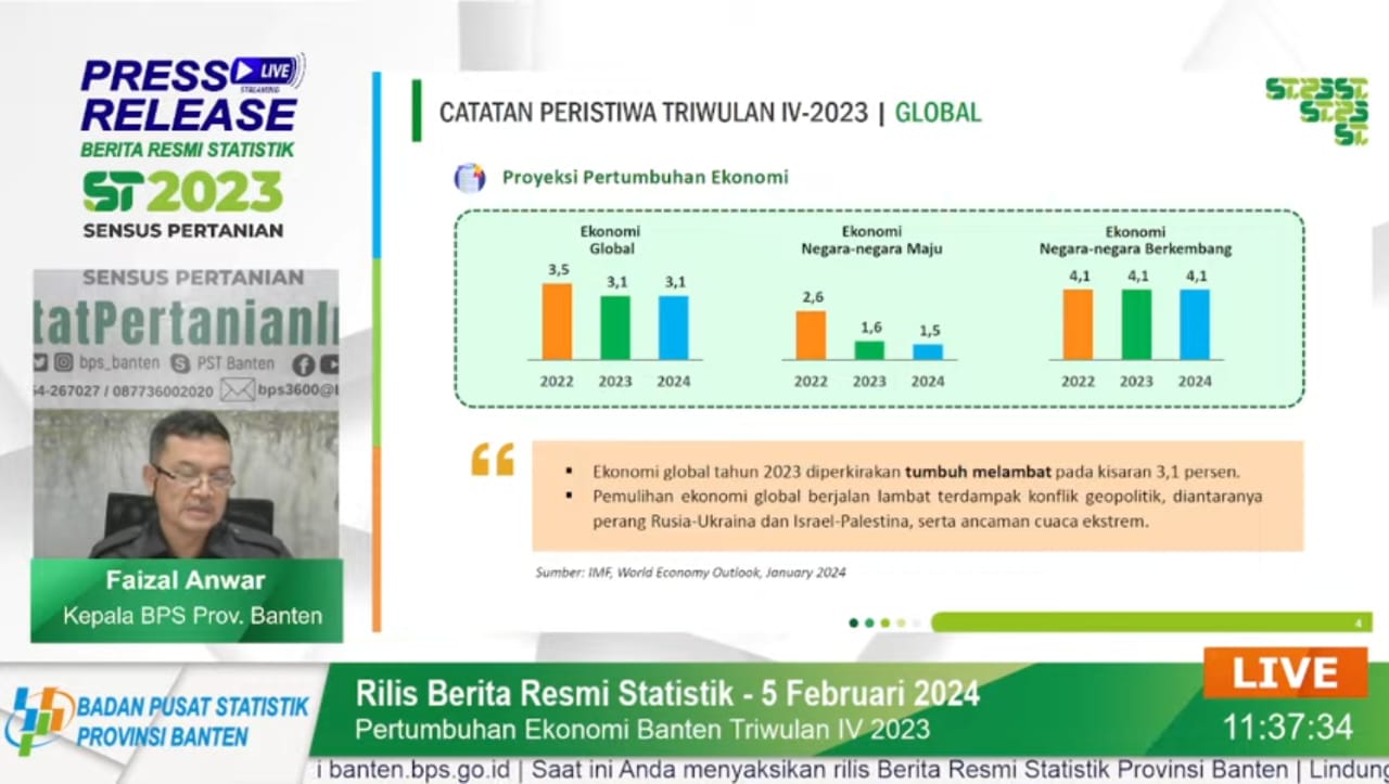 Pertumbuhan Ekonomi Banten Cenderung Menurun