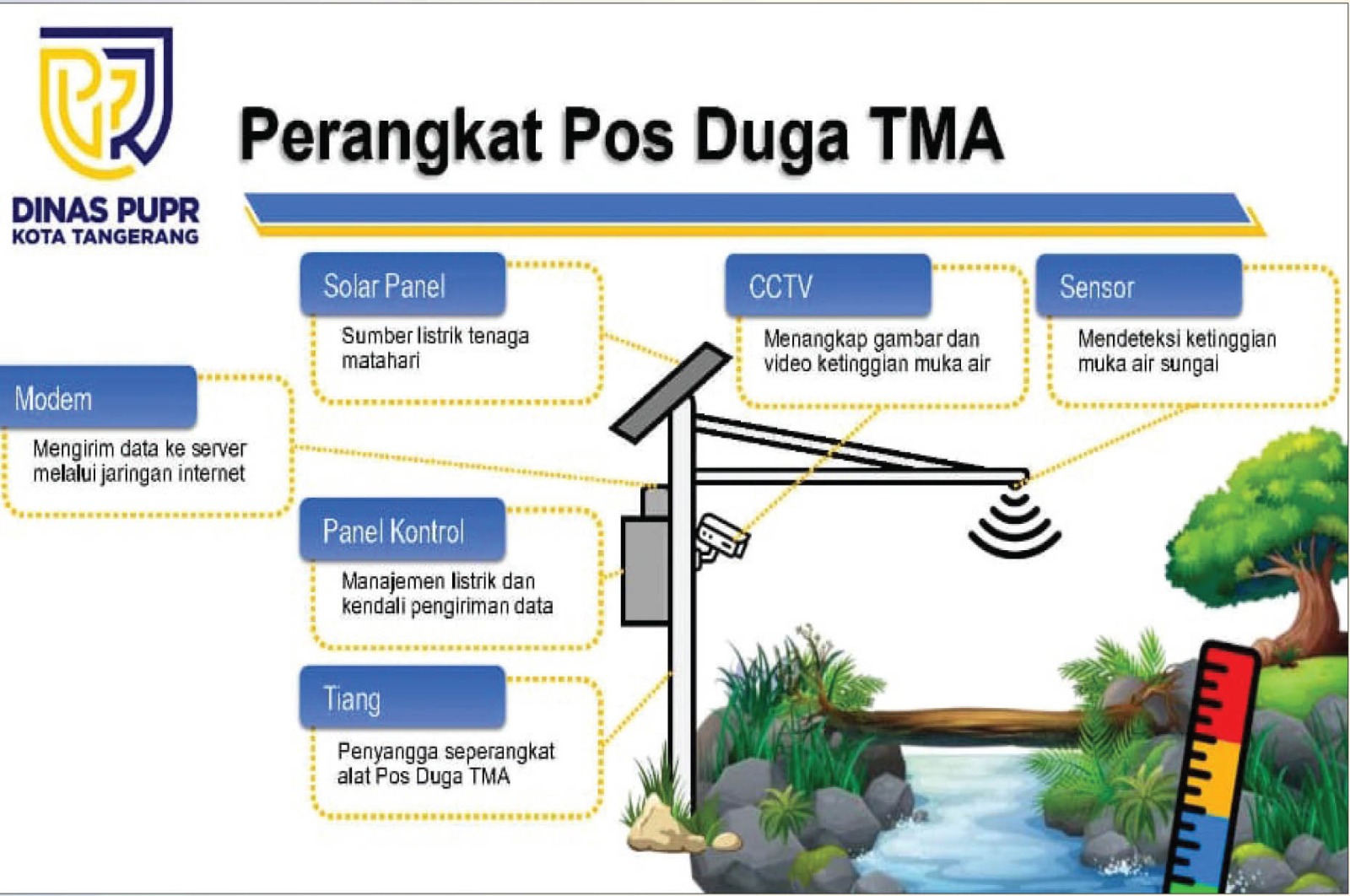 Monitor Titik Banjir, Dinas PUPR Siapkan 14 Pos Duga