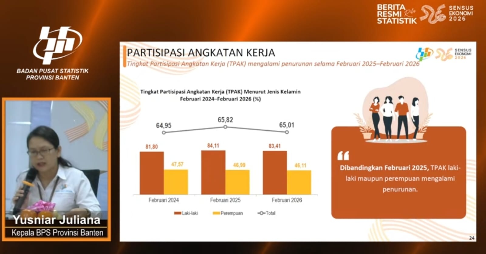 411 Ribu Warga Banten Masih Menganggur