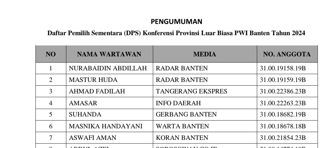 Pengumuman Daftar Pemilih Sementara Konferprovlub PWI Banten Tahun 2024