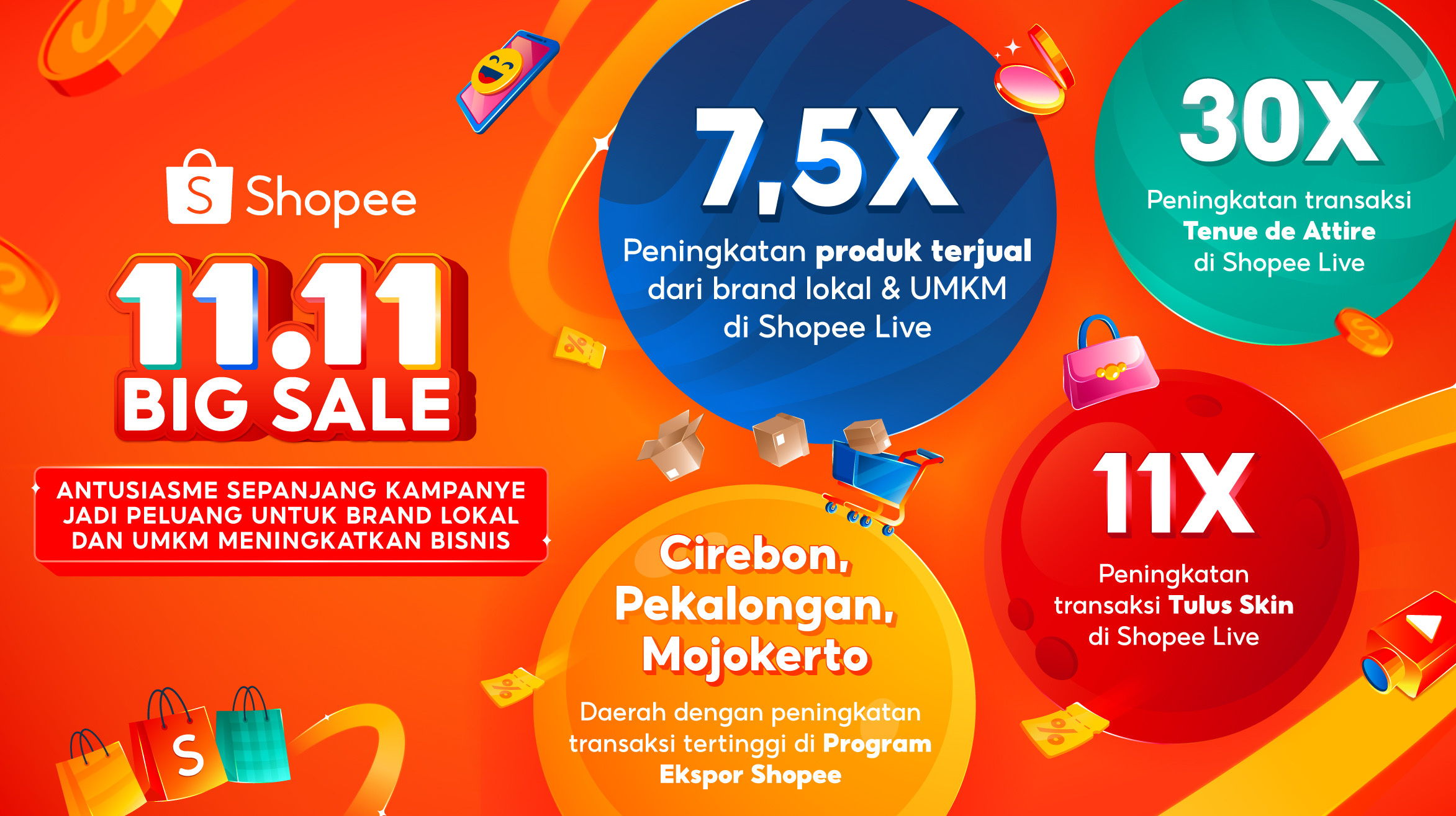 Shopee Live Cetak Rekor Baru: Transaksi Brand Lokal dan UMKM Meningkat Drastis