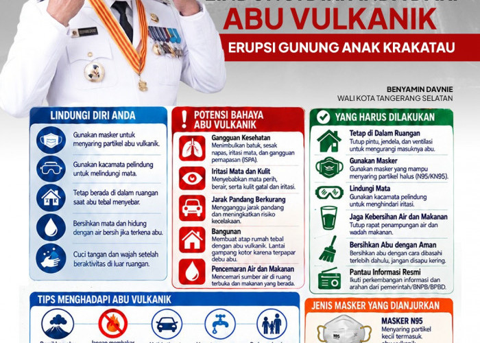 Gunung Anak Krakatau Status Siaga, Pemkot Tangsel Ajak Warga Tenang Tanpa Kehilangan Waspada