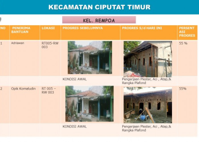 Progres Pembangunan 255 Rumah Program RUTLH di Tangerang Selatan Capai 60 Persen