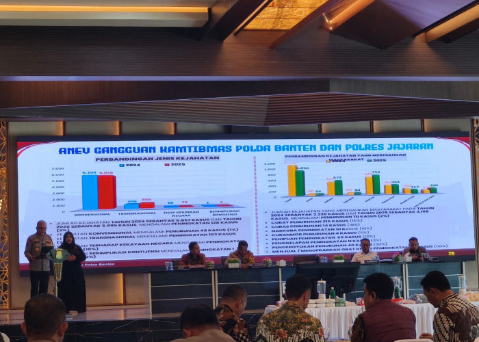 Angka Kriminalitas Capai 6.995 Kasus