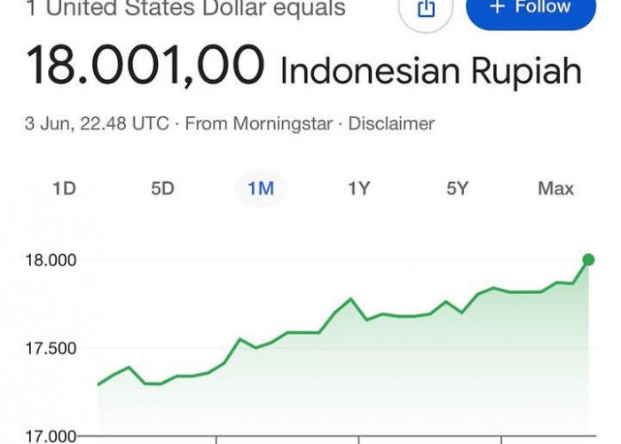 Rupiah Tembus Rp18.000 per Dolar AS, Pengamat: Daya Beli Masyarakat Bakal Menurun