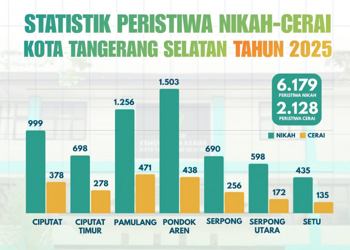 Ribuan Kasus Cerai Diajukan Perempuan