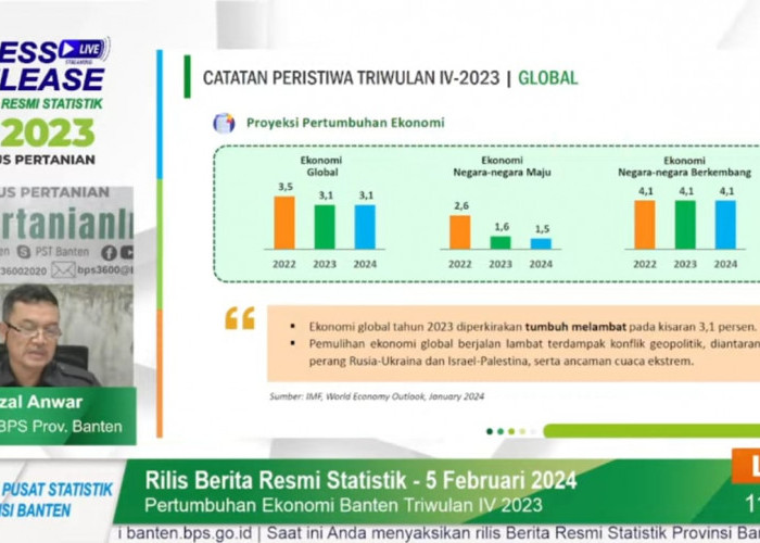 Pertumbuhan Ekonomi Banten Cenderung Menurun