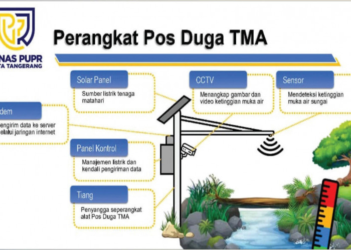 Monitor Titik Banjir, Dinas PUPR Siapkan 14 Pos Duga