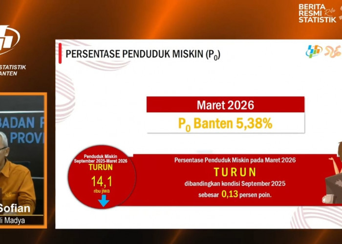 Penghasilan di Bawah Rp3,89 Juta Masuk Kategori Miskin