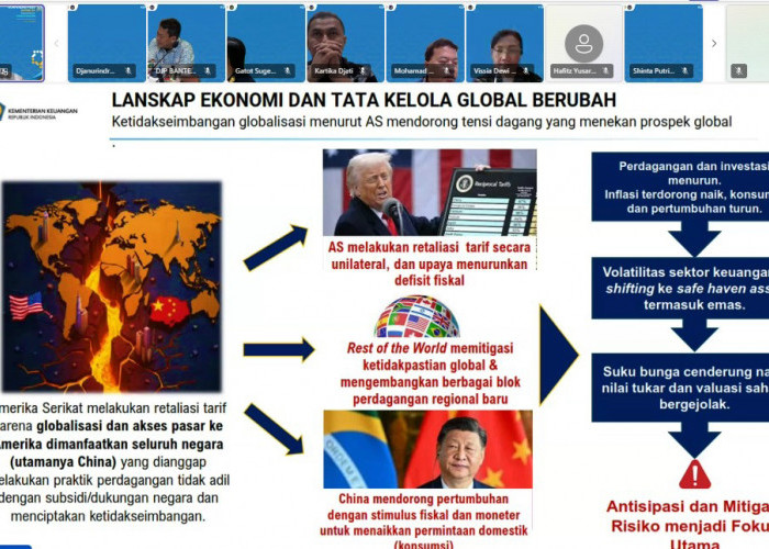 Kinerja APBN Provinsi Banten Sampai 31 Maret 2025 Berkinerja Semakin Meningkat