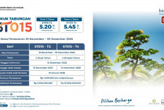 Investasi Makin Mudah, ST015 Hadir dengan Imbal Hasil Kompetitif di bank bjb