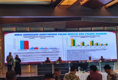Angka Kriminalitas Capai 6.995 Kasus
