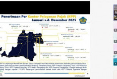 Banten Sumbang APBN Rp70,22 T, Dari Penerimaan Pajak Sepanjang Tahun 2025