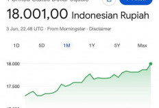 Rupiah Tembus Rp18.000 per Dolar AS, Pengamat: Daya Beli Masyarakat Bakal Menurun