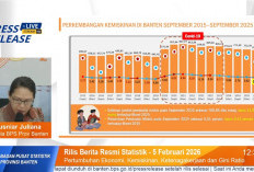 Pengangguran Bertambah 17,66 Ribu, 760,86 Ribu Warga Banten Miskin