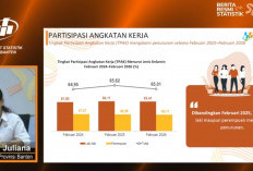 411 Ribu Warga Banten Masih Menganggur